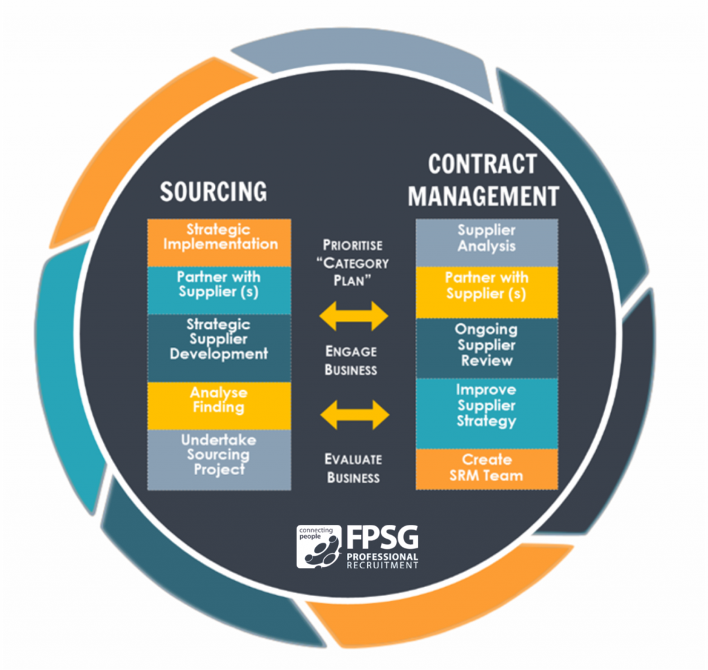 5 Ways a Specialist Recruiter Can Bring You Marginal Gains - FPSG ...